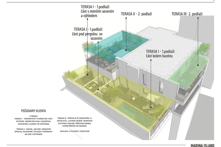 Sanderova, Holešovice - Praha 7 | Predaj, Byt, 6-izbový, 588 m²