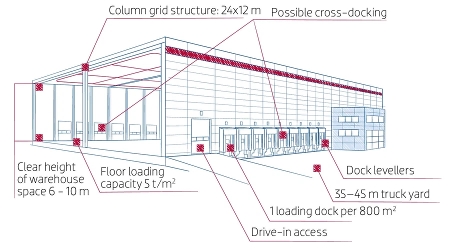 Terezínská, Lovosice - Litoměřice | Pronájem, Průmyslový areál, 21 466 m²